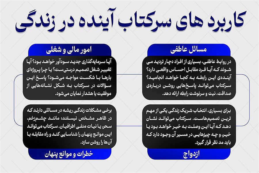 اینفوگرافی سرکتاب برای پیشبینی آینده و کاربرد ها