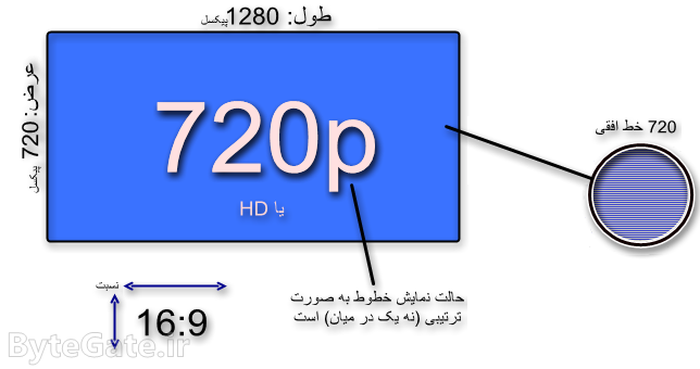 720p HD infographic