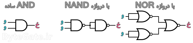 ساختار NAND NOR با AND