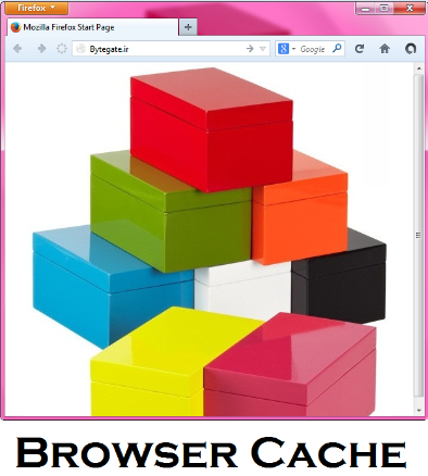 Browser Cache
