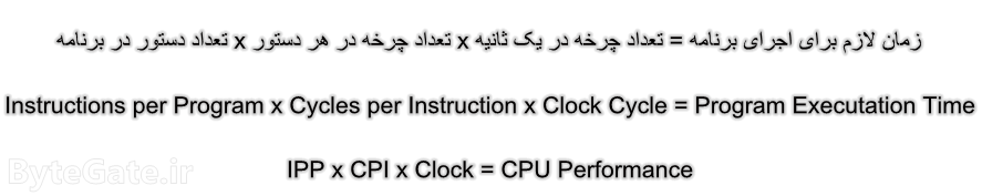 CPU Time Formula