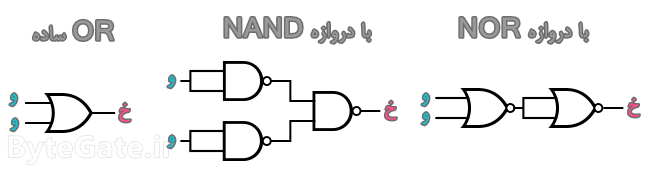 ساختار NAND NOR با OR