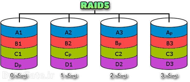 RAID5 رید 5