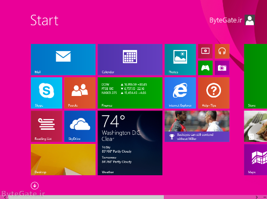 Windows 8.1 Start