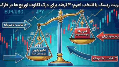 مدیریت ریسک با انتخاب اهرم: 3 ترفند برای درک تفاوت لوریج ها در فارکس
