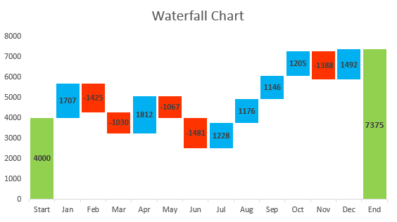 waterfall-chart.